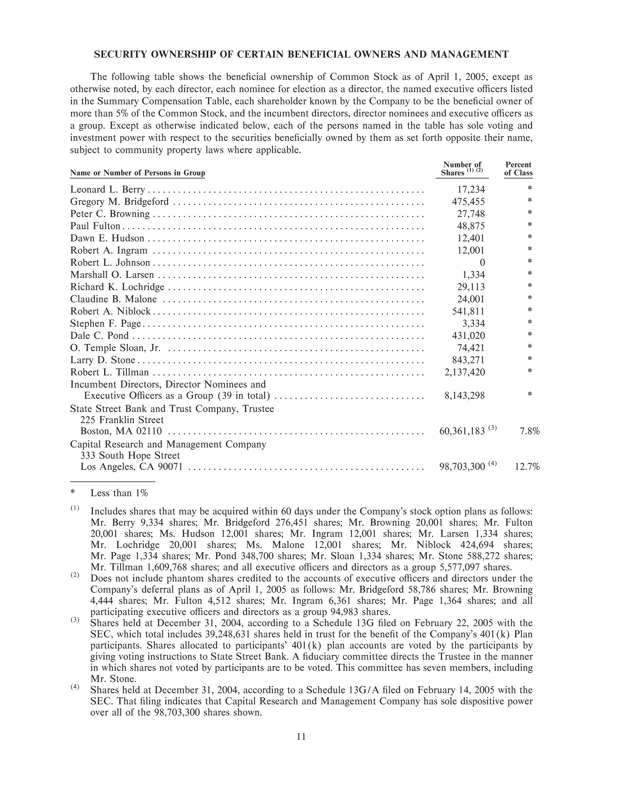 lowe's Proxy Statement 2005