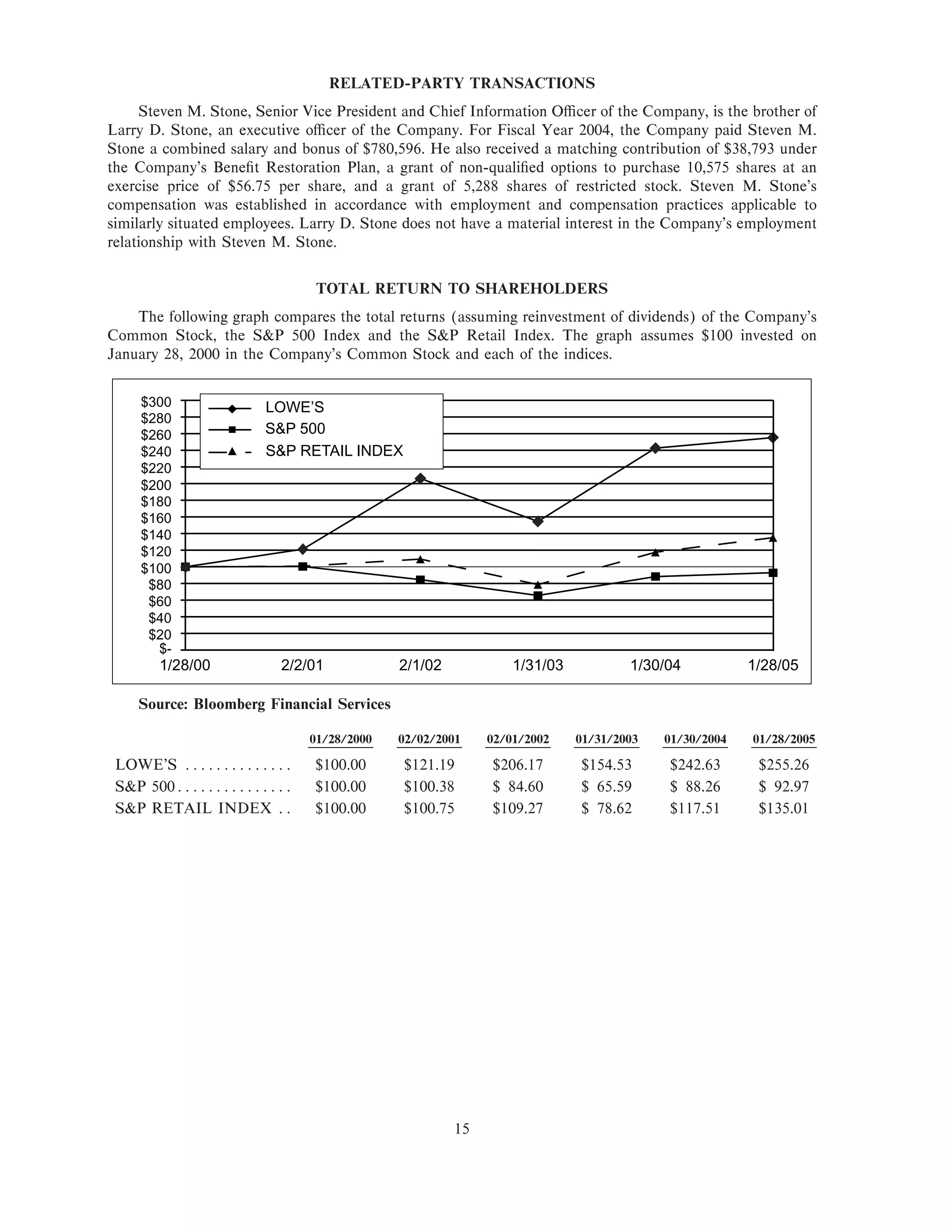 lowe's Proxy Statement 2005