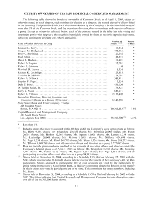 lowe's Proxy Statement 2005
