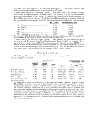 lowe's Proxy Statement 2005