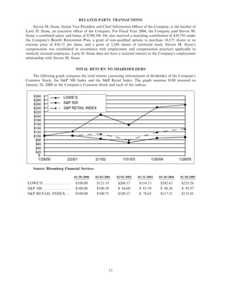 lowe's Proxy Statement 2005