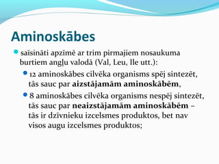 Aminoskābes 
saīsināti apzīmē ar trim pirmajiem nosaukuma 
burtiem angļu valodā (Val, Leu, Ile utt.): 
12 aminoskābes cilvēka organisms spēj sintezēt, 
tās sauc par aizstājamām aminoskābēm, 
8 aminoskābes cilvēka organisms nespēj sintezēt, 
tās sauc par neaizstājamām aminoskābēm – 
tās ir dzīvnieku izcelsmes produktos, bet nav 
visos augu izcelsmes produktos; 
 
