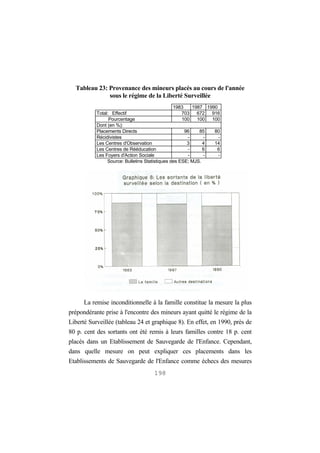 1033Pop_infantile_au_Maroc_caracter_socio-demogr_etprotection_de_l_enfance_Chap3.pdf