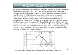 57
The Slater-Pauling curve(1930)
The collective-electron and rigid-band models are further supported by the well-known plot
known as the Slater-Pauling curve. They calculated the saturation magnetization as a
continuous function of the number of 3d and 4s valence electrons per atom across the 3d
series. They used the rigid-band model, and obtained a linear increase in saturation
magnetization from Cr to Fe, then a linear decrease, reaching zero magnetization at an
electron density between Ni and Cu. Their calculated values agree well with those
measured for Fe, Co, and Ni, as well as Fe-Co, Co-Ni, and Ni-Cu alloys. The alloys on the
right-hand side are strong ferromagnets. The slope of the branch on the right is −1 when the
charge difference of the constituent atoms is small, Z ~  2. The multiple branches (on left)
with slope ≈ 1, as expected for rigid bands, are for alloys of late 3d elements with early 3d
elements for which the 3d-states lie well above the Fermi level of the ferromagnetic host 
we have to invoke Friedel’s virtual bound states.
The average atomic moment is plotted against the number of valence (3d + 4s) electrons.
 