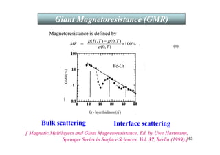 63
Fe-Cr
Magnetoresistance is defined by
.
%
100
)
,
0
(
)
,
0
(
)
,
(
×
−
=
T
T
T
H
MR
ρ
ρ
ρ
(1)
Giant Magnetoresistance (GMR)
Giant Magnetoresistance (GMR)
Bulk scattering Interface scattering
[ Magnetic Multilayers and Giant Magnetoresistance, Ed. by Uwe Hartmann,
Springer Series in Surface Sciences, Vol. 37, Berlin (1999).]
 