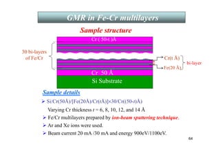 64
Sample structure
Cr(t Å)
30 bi-layers
of Fe/Cr
Sample details
 Si/Cr(50Å)/[Fe(20Å)/Cr(tÅ)]×30/Cr((50-t)Å)
Varying Cr thickness t = 6, 8, 10, 12, and 14 Å
Cr ( 50-t )Å
Cr 50 Å
Si Substrate
 Fe/Cr multilayers prepared by ion-beam sputtering technique.
 Ar and Xe ions were used.
 Beam current 20 mA /30 mA and energy 900eV/1100eV.
Fe(20 Å)
bi-layer
GMR in Fe-Cr multilayers
 