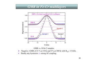 65
GMR vs. H for 2 samples.
 Negative GMR of 21 % at 10 K and 8 % at 300 K with Hsat≈ 13 kOe.
 Hardly any hysteresis ⇒ strong AF coupling.
GMR in Fe-Cr multilayers
 