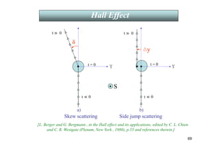 t = 0 t = 0
t « 0
t » 0
t « 0
Y
Y
t » 0
δ
y
S
a) b)
Skew scattering Side jump scattering
[L. Berger and G. Bergmann , in the Hall effect and its applications, edited by C. L. Chien
and C. R. Westgate (Plenum, New York , 1980), p.55 and references therein.]
Hall Effect
69
 