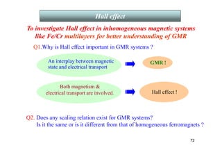 Motivation
An interplay between magnetic
state and electrical transport
GMR !
To investigate Hall effect in inhomogeneous magnetic systems
like Fe/Cr multilayers for better understanding of GMR
Both magnetism 
electrical transport are involved. Hall effect !
Q1.Why is Hall effect important in GMR systems ?
Q2. Does any scaling relation exist for GMR systems?
Is it the same or is it different from that of homogeneous ferromagnets ?
Hall effect
72
 