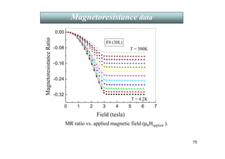 0 1 2 3 4 5 6 7
-0.32
-0.24
-0.16
-0.08
0.00
T = 300K
T = 4.2K
F8 (30L)
Magnetoresistance
Ratio
Field (tesla)
MR ratio vs. applied magnetic field (µ0Happlied ).
Magnetoresistance
Magnetoresistance data
75
 