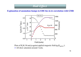 Explanation of anomalous humps in EHE lies in its correlation with GMR
Plots of RsM, M and ρ against applied magnetic field (µ0Happlied ).
 All show saturation around 3 tesla.
Hall Effect
Hall Effect
76
 