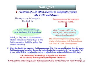 Problems of Hall effect analysis in composite systems
like Fe/Cr multilayers
Homogeneous ferromagnets
like Bulk Fe
Inhomogeneous ferromagnets
like Fe/Cr (GMR)
Rs and Ohmic resistivity (ρ)
have hardly any field dependence
Only Fe causes AHE, not Cr
Both Rs and Ohmic resistivity
(ρ) are field dependent
GMR systems and homogeneous bulk systems should not be treated on equal footings !!!
In ln Rs vs. ln ρ plot, it does not matter
whether one uses the resistivity(ρ) in zero
field or saturation field (the scaling law
remains unaltered).
The antiferromagnetic coupling plays a
crucial role in making both Extraordinary
Hall effect  GMR field dependent.
 Since Rs should not have any field dependence (Eq. (2)), one could argue that the above
field dependence is mainly due to the reduction in the current density through the FM
layers while B-field switches the system gradually from antiparallel to parallel state.
↓ ↓
↓
Hall effect
Hall effect
 Extraordinary Hall voltage at a given field depends
on the current density passing through the FM layers.
78
 