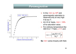 89
 In this m vs. H/T plot
paramagnetic saturation is
observed only at very high
H  low T.
 At 4 K  1tesla, m ~ 14%
of its saturation value.
 For ordinary temperature like
300 K  1 T field, x 1 and
.
So m varies linearly with field.
Paramagnetism
0 2 4 6 8 10
0.0
0.2
0.4
0.6
0.8
1.0
S=3/2 FOR Cr3++
Magnetic
Moments
Magnetic Field/Temperature(B/T)
H
T
k
S
S
g
m
B
B







 +
→

3
)
1
(
µ
 