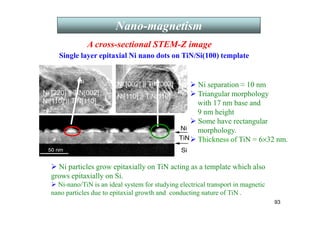 93
A cross-sectional STEM-Z image
Ni [220] || TiN[002]
Ni[110] || TiN[110]
Ni [002] || TiN[002]
Ni[110] || TiN[110]
Single layer epitaxial Ni nano dots on TiN/Si(100) template
 Ni separation ≈ 10 nm
 Triangular morphology
with 17 nm base and
9 nm height
 Some have rectangular
morphology.
 Thickness of TiN = 6×32 nm.
 Ni particles grow epitaxially on TiN acting as a template which also
grows epitaxially on Si.
 Ni-nano/TiN is an ideal system for studying electrical transport in magnetic
nano particles due to epitaxial growth and conducting nature of TiN .
Nano-magnetism
 