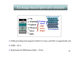 96
 FeMn providing local magnetic field to Co layer, and NiFe is magnetically soft.
 GMR  20 %.
 Read heads for HDD detect fields ~ 10 Oe.
Ferromagnetic
Substrate
Ta
FeMn
Co
Cu
NiFe
Ta
}
Antiferromagnetic
Exchange-biased Spin-valve structure
 