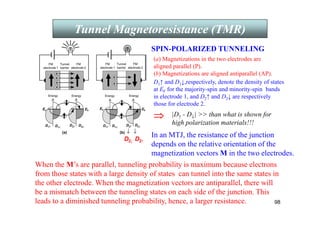 98
Tunnel Magnetoresistance (TMR)
(a) Magnetizations in the two electrodes are
aligned parallel (P).
(b) Magnetizations are aligned antiparallel (AP).
D2↓ D2↑
↓ ↓
SPIN-POLARIZED TUNNELING
In an MTJ, the resistance of the junction
depends on the relative orientation of the
magnetization vectors M in the two electrodes.
When the M’s are parallel, tunneling probability is maximum because electrons
from those states with a large density of states can tunnel into the same states in
the other electrode. When the magnetization vectors are antiparallel, there will
be a mismatch between the tunneling states on each side of the junction. This
leads to a diminished tunneling probability, hence, a larger resistance.
D1↑ and D1↓,respectively, denote the density of states
at EF for the majority-spin and minority-spin bands
in electrode 1, and D2↑ and D2↓ are respectively
those for electrode 2.
|D↑ - D↓|  than what is shown for
high polarization materials!!!
⇒
⇒
⇒
⇒
 