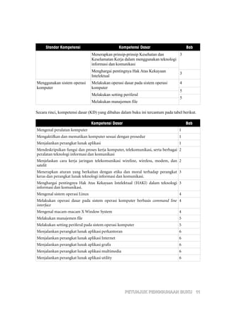 TIK SMA Kelas 10 Semester 1