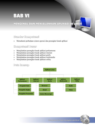 TIK SMA Kelas 10 Semester 1