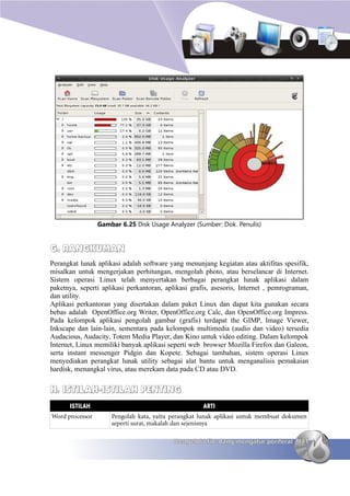 TIK SMA Kelas 10 Semester 1