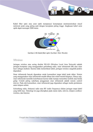 TIK SMA Kelas 10 Semester 1