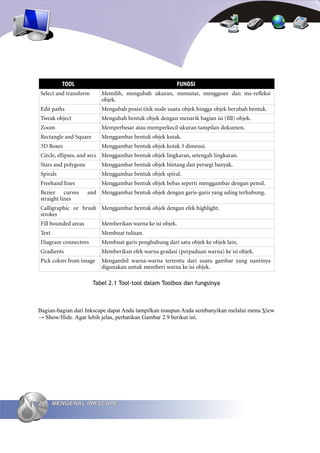 TIK SMA Kelas 12 Semester 1