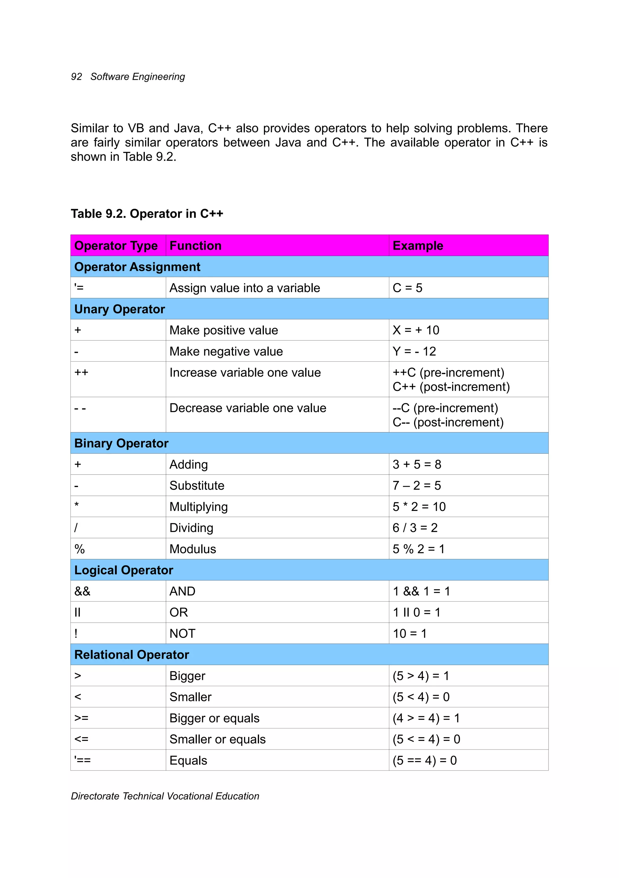 Rekayasa perangkat lunak(Jilid2)