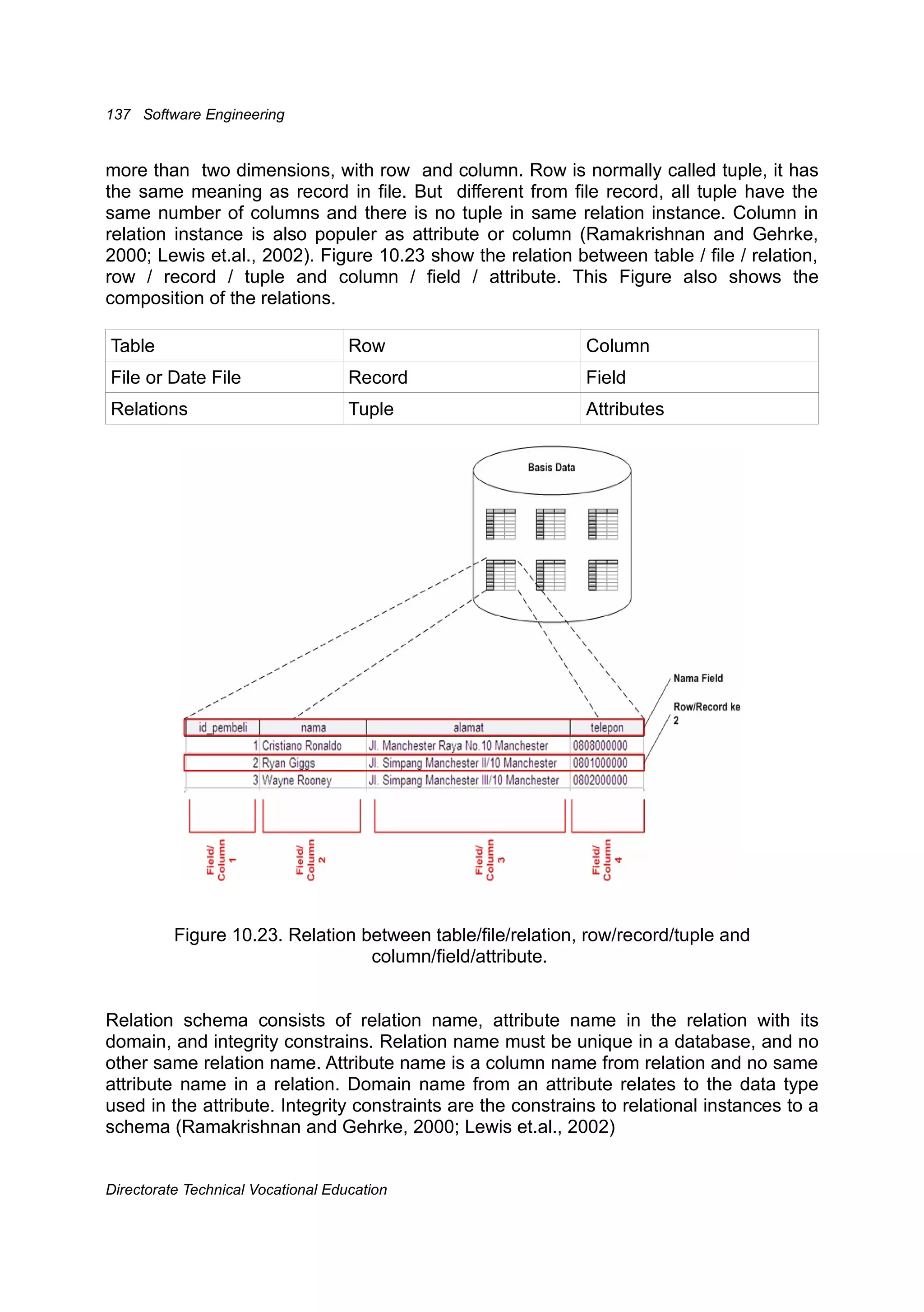 Rekayasa perangkat lunak(Jilid2)
