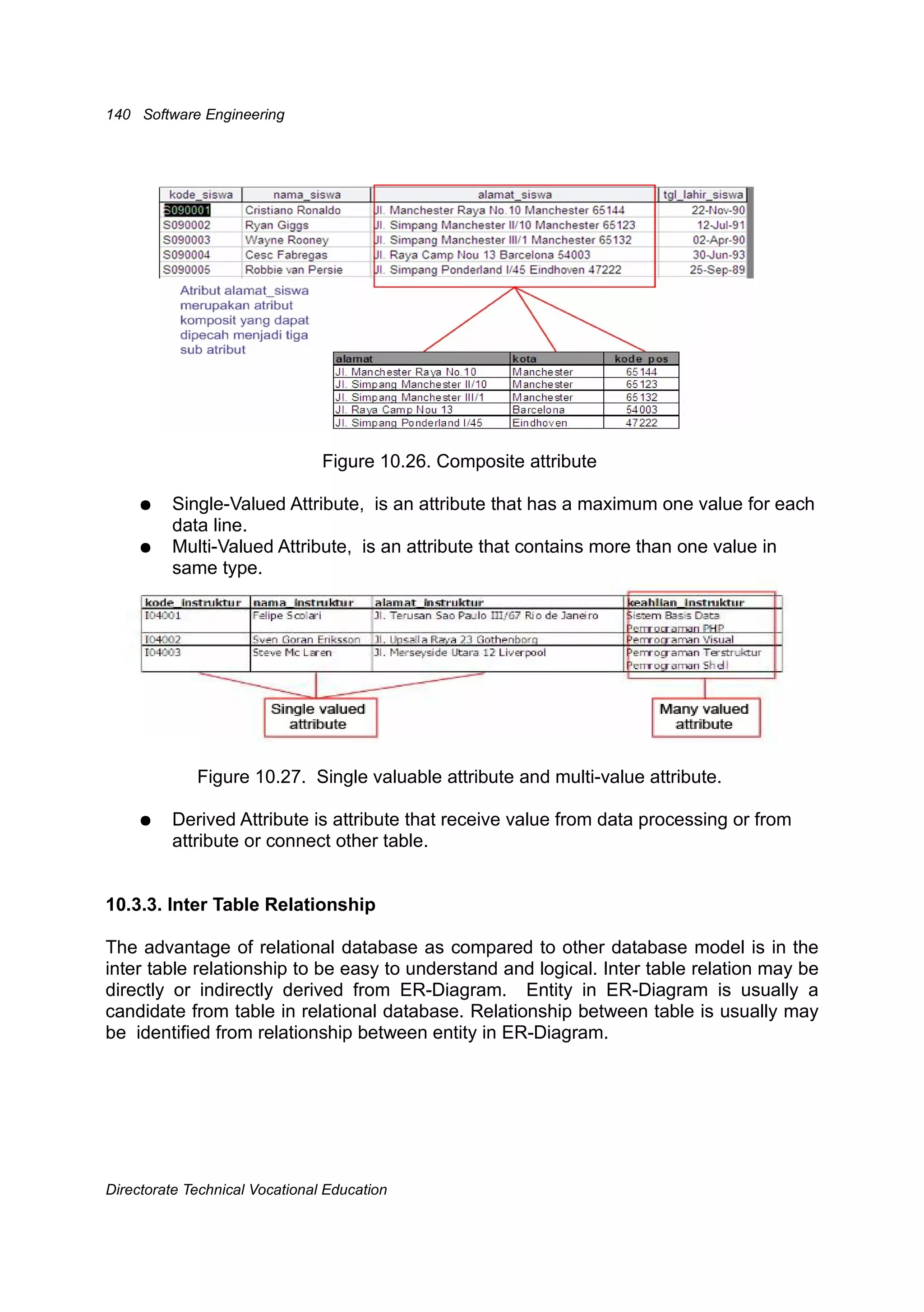 Rekayasa perangkat lunak(Jilid2)