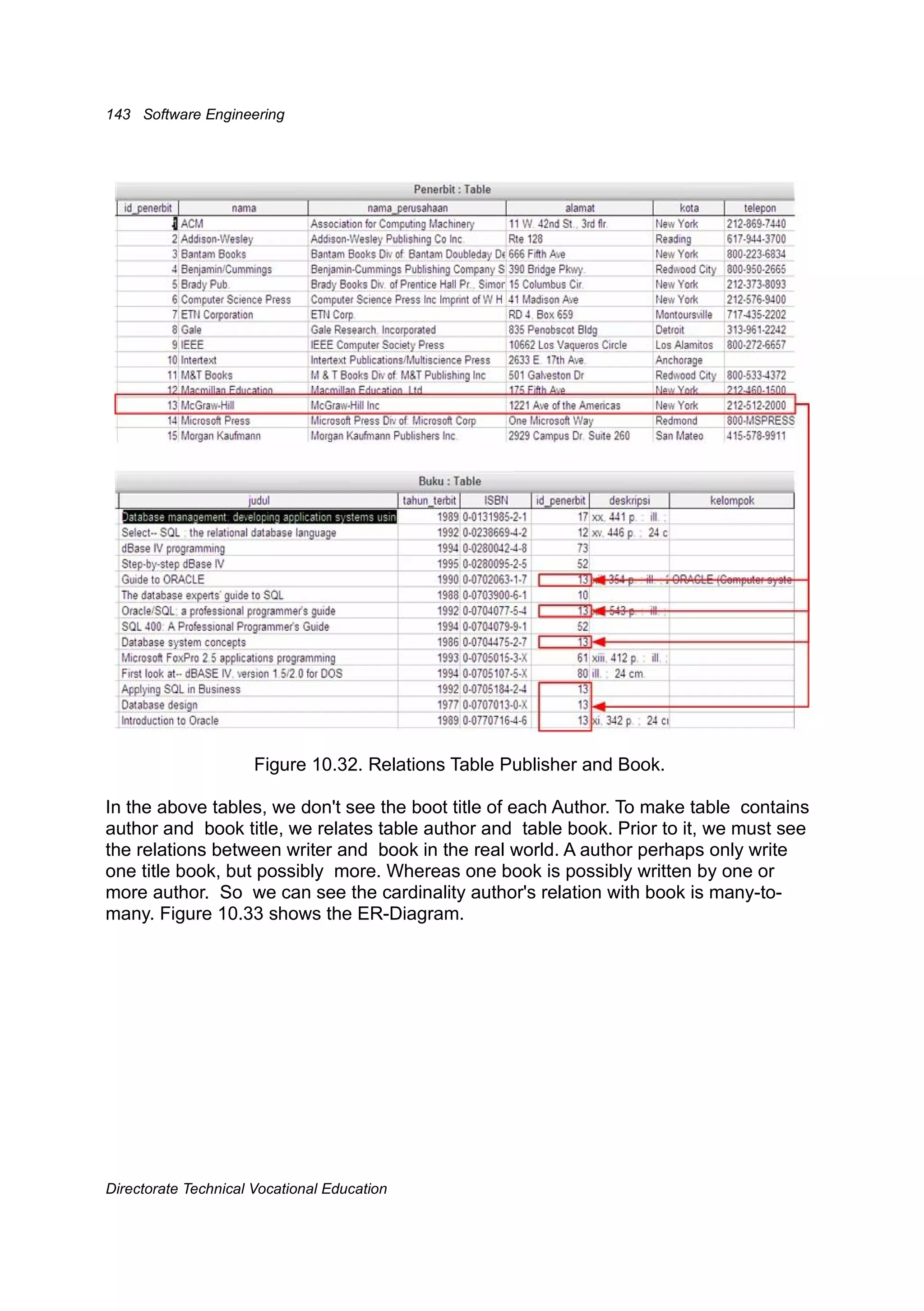 Rekayasa perangkat lunak(Jilid2)