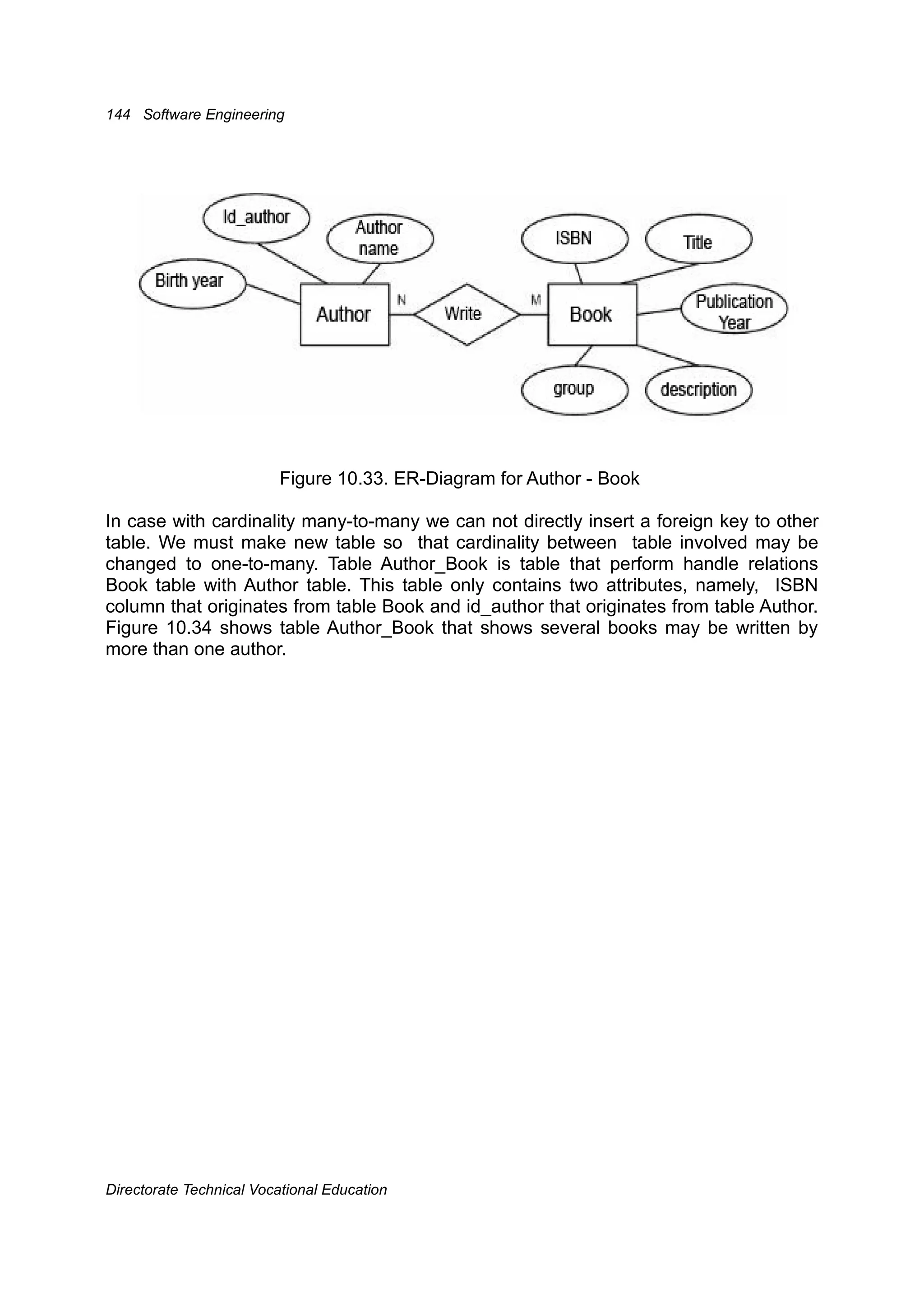 Rekayasa perangkat lunak(Jilid2)