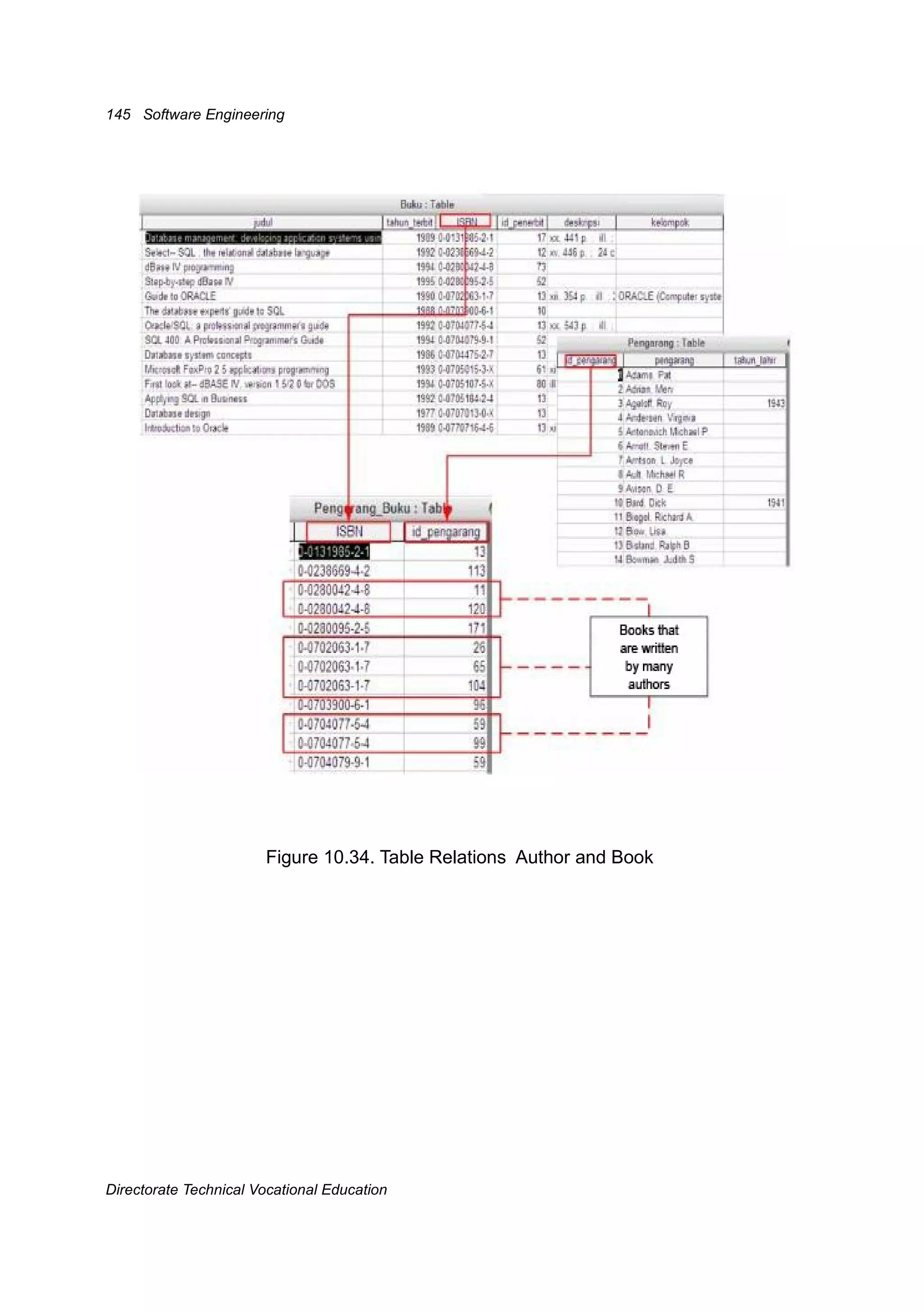 Rekayasa perangkat lunak(Jilid2)