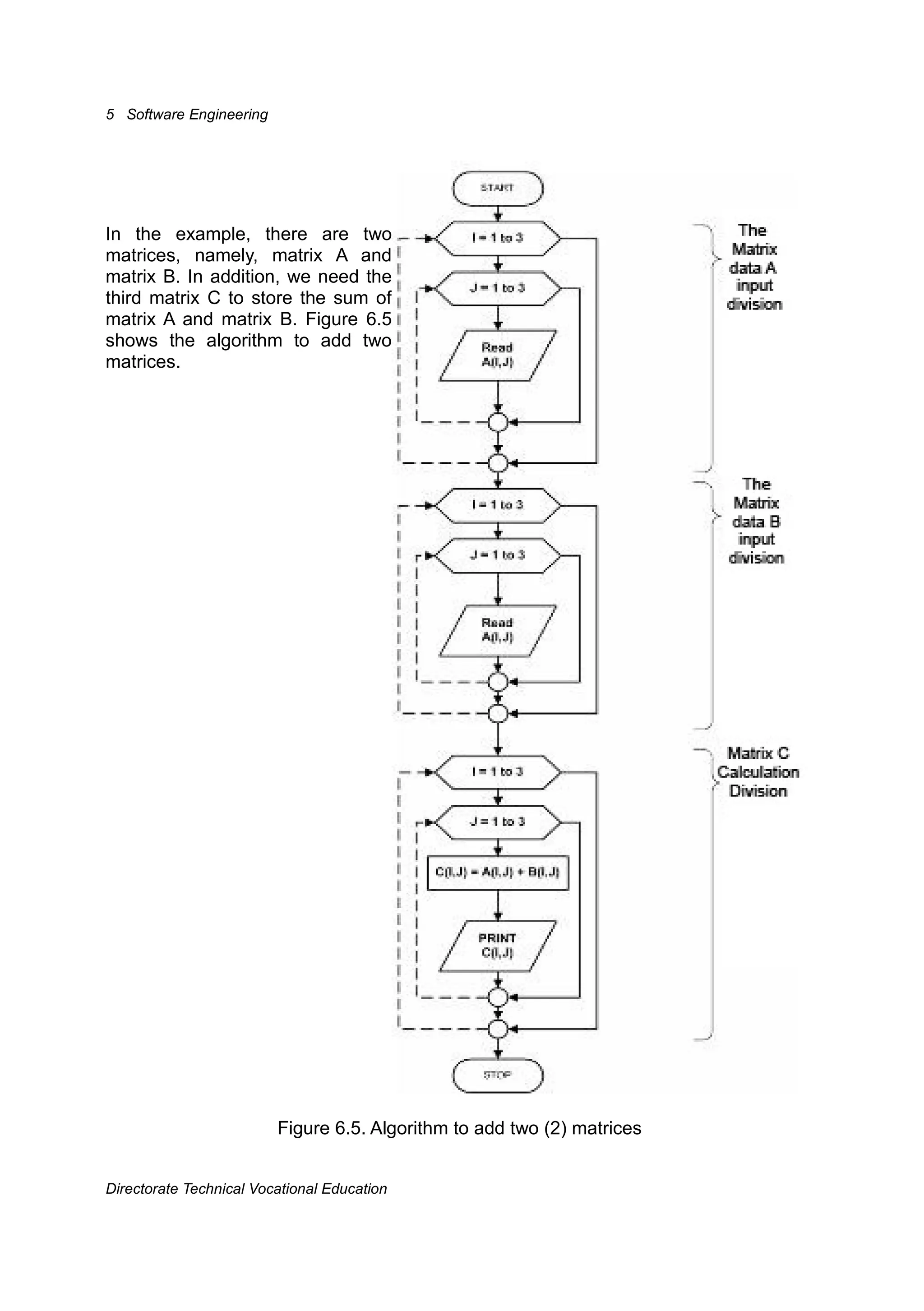 Rekayasa perangkat lunak(Jilid2)