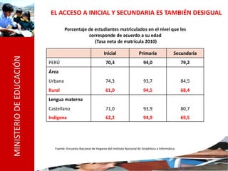 EL ACCESO A INICIAL Y SECUNDARIA ES TAMBIÉN DESIGUAL

                                   Porcentaje de estudiantes matriculados en el nivel que les
                                              corresponde de acuerdo a su edad
                                                 (Tasa neta de matrícula 2010)

                                                                Inicial                   Primaria                  Secundaria
MINISTERIO DE EDUCACIÓN



                          PERÚ                                    70,3                       94,0                       79,2
                          Área
                          Urbana                                  74,3                        93,7                      84,5
                          Rural                                   61,0                       94,5                       68,4
                          Lengua materna
                          Castellano                              71,0                        93,9                      80,7
                          Indígena                                62,2                       94,9                       69,5




                             Fuente: Encuesta Nacional de Hogares del Instituto Nacional de Estadística e Informática



                                                                                                                                 13
 
