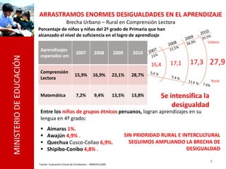 ARRASTRAMOS ENORMES DESIGUALDADES EN EL APRENDIZAJE
                                               Brecha Urbano – Rural en Comprensión Lectora
                          Porcentaje de niños y niñas del 2º grado de Primaria que han
                          alcanzado el nivel de suficiencia en el logro de aprendizaje
                                                                                                                       Urbano

                           Aprendizajes
                                                       2007          2008         2009      2010
                           esperados en:
MINISTERIO DE EDUCACIÓN




                                                                                                   15,4   17,1   17,3 27,9
                           Comprensión
                                                      15,9%         16,9%         23,1%    28,7%
                           Lectora
                                                                                                                          Rural


                           Matemática                  7,2%          9,4%         13,5%    13,8%      Se intensifica la
                                                                                                          desigualdad
                           Entre los niños de grupos étnicos peruanos, logran aprendizajes en su
                           lengua en 4º grado:
                               Aimaras 1%.
                               Awajún 4,9% .                                            SIN PRIORIDAD RURAL E INTERCULTURAL
                               Quechua Cusco-Collao 6,9%.                                 SEGUIMOS AMPLIANDO LA BRECHA DE
                               Shipibo-Conibo 4,8% .                                                            DESIGUALDAD

                                                                                                                          8
                          Fuente: Evaluación Censal de Estudiantes – MINEDU/UMC
 
