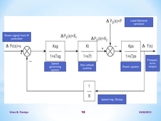 103479026-Expert-Lecture-on-Power-System-Modelling-and-Simulation.ppt