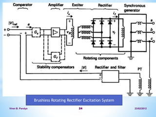 103479026-Expert-Lecture-on-Power-System-Modelling-and-Simulation.ppt