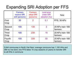 1034 Study on Adoption of the System of Rice Intensification in ...