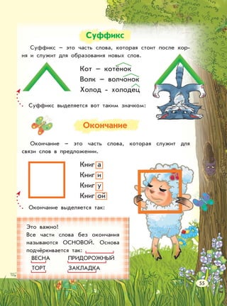 Суффикс
Окончание
Суффикс – это часть слова, которая стоит после кор-
ня и служит для образования новых слов.
Окончание – это часть слова, которая служит для
связи слов в предложении.
Кот – котёнок
Волк – волчонок
Холод - холодец
Суффикс выделяется вот таким значком:
Книг а
Книг и
Книг у
Книг ой
Это важно!
Все части слова без окончания
называются ОСНОВОЙ. Основа
подчёркивается так:
ВЕСНА ПРИДОРОЖНЫЙ
ТОРТ ЗАКЛАДКА
55
Окончание выделяется так:
 
