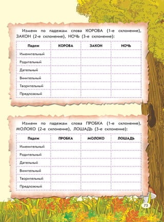 73
Падеж КОРОВА ЗАКОН НОЧЬ
Именительный
Родительный
Дательный
Винительный
Творительный
Предложный
Измени по падежам слова КОРОВА (1-е склонение),
ЗАКОН (2-е склонение), НОЧЬ (3-е склонение):
Падеж ПРОБКА МОЛОКО ЛОШАДЬ
Именительный
Родительный
Дательный
Винительный
Творительный
Предложный
Измени по падежам слова ПРОБКА (1-е склонение),
МОЛОКО (2-е склонение), ЛОШАДЬ (3-е склонение):
 