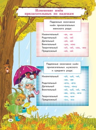 Именительный -ая, -яя
Родительный -ой, -ей
Дательный -ой, -ей
Винительный -ую, -юю
Творительный -ой, -ей, -ою, -ею
Предложный -ой, -ей
Именительный -ой, -ый, -ий,
-ое, -ее
Родительный -ого, -его
Дательный -ому, -ему
Винительный -ой, -ый, -ий, -ое,
-ее, -ого, -его
Творительный -им, -ым
Предложный -ом, -ем
Падежные окончания
имён прилагательных
женского рода:
Падежные окончания имён
прилагательных мужского
и среднего рода:
Изменение имён
прилагательных по падежам
86
 
