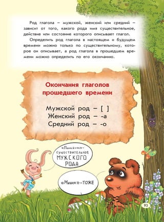 Род глагола – мужской, женский или средний –
зависит от того, какого рода имя существительное,
действие или состояние которого описывает глагол.
Определить род глагола в настоящем и будущем
времени можно только по существительному, кото-
рое он описывает, а род глагола в прошедшем вре-
мени можно определить по его окончанию.
Окончания глаголов
прошедшего времени
Мужской род – [ ]
Женский род – -а
Средний род – -о
93
 