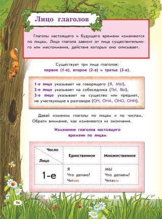 Лицо глаголов
Глаголы настоящего и будущего времени изменяются
по лицам. Лицо глагола зависит от лица существительно-
го или местоимения, действия которых оно описывает.
Существует три лица глаголов:
первое (1-е), второе (2-е) и третье (3-е).
1-е лицо указывает на говорящего (Я, МЫ).
2-е лицо указывает на собеседника (ТЫ, ВЫ).
3-е лицо указывает на существо или предмет,
не участвующие в разговоре (ОН, ОНА, ОНО, ОНИ).
Давай изменим глаголы по лицам и по числам.
Обрати внимание, как изменяются их окончания.
Изменение глаголов настоящего
времени по лицам
Число
Лицо
Единственное Множественное
1-е
Я
Что делаю?
Читаю
МЫ
Что делаем?
Читаем
96
 