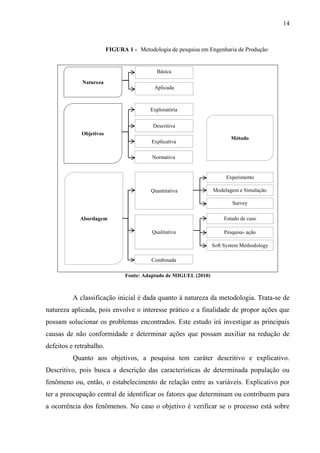 14
FIGURA 1 - Metodologia de pesquisa em Engenharia de Produção
Fonte: Adaptado de MIGUEL (2010)
A classificação inicial é dada quanto à natureza da metodologia. Trata-se de
natureza aplicada, pois envolve o interesse prático e a finalidade de propor ações que
possam solucionar os problemas encontrados. Este estudo irá investigar as principais
causas de não conformidade e determinar ações que possam auxiliar na redução de
defeitos e retrabalho.
Quanto aos objetivos, a pesquisa tem caráter descritivo e explicativo.
Descritivo, pois busca a descrição das características de determinada população ou
fenômeno ou, então, o estabelecimento de relação entre as variáveis. Explicativo por
ter a preocupação central de identificar os fatores que determinam ou contribuem para
a ocorrência dos fenômenos. No caso o objetivo é verificar se o processo está sobre
Natureza
Abordagem
Qualitativa
Combinada
Quantitativa
Soft System Methodology
Pesquisa- ação
Estudo de caso
Survey
Modelagem e Simulação
Experimento
Exploratória
Objetivos
Explicativa
Normativa
Descritiva
Método
Aplicada
Básica
 