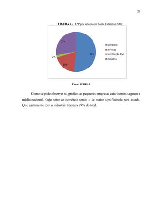 20
FIGURA 4 - EPP por setores em Santa Catarina (2009)
Fonte: SEBRAE
Como se pode observar no gráfico, as pequenas empresas catarinenses seguem a
média nacional. Cujo setor de comércio sendo o de maior significância para estado.
Que juntamente com o industrial formam 79% do total.
52%
19%
2%
27%
Comércio
Serviços
Construção Civil
Indústria
 