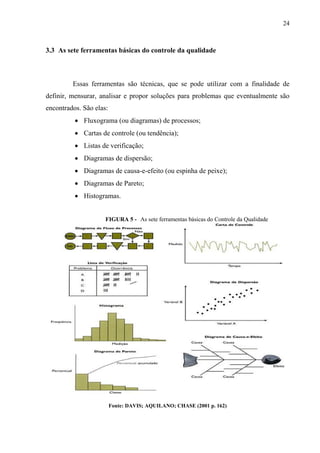 24
3.3 As sete ferramentas básicas do controle da qualidade
Essas ferramentas são técnicas, que se pode utilizar com a finalidade de
definir, mensurar, analisar e propor soluções para problemas que eventualmente são
encontrados. São elas:
 Fluxograma (ou diagramas) de processos;
 Cartas de controle (ou tendência);
 Listas de verificação;
 Diagramas de dispersão;
 Diagramas de causa-e-efeito (ou espinha de peixe);
 Diagramas de Pareto;
 Histogramas.
FIGURA 5 - As sete ferramentas básicas do Controle da Qualidade
Fonte: DAVIS; AQUILANO; CHASE (2001 p. 162)
 