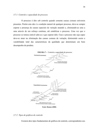 30
3.7.1 Controle e capacidade do processo
O processo é dito sob controle quando somente causas comuns estiverem
presentes. Porém esta não é a condição natural de qualquer processo, deve-se sempre
esperar a presença de causas especiais de variação atuando e, eliminando-as uma a
uma através de um esforço contínuo, até estabilizar o processo. Uma vez que o
processo se tornou estável sabe-se o que esperar dele. Caso o processo não seja capaz
deve-se atuar na eliminação das causas comuns de variação, diminuindo assim a
variabilidade total das características da qualidade que determinam um bom
desempenho do produto.
FIGURA 7 - Controle e capacidade do processo
Fonte: Ramos (2000)
3.7.2 Tipos de gráficos de controle
Existem dois tipos fundamentais de gráficos de controle, correspondentes aos
 