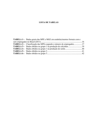 LISTA DE TABELAS
TABELA 1 - Dados gerais das MPE e MGE em estabelecimentos formais com e
sem empregados no Brasil (2011) .................................................................................16
TABELA 2 - Classificação das MPEs segundo o número de empregados................17
TABELA 3 - Dados obtidos no grupo 1 na produção de calcinhas ...........................39
TABELA 4 - Dados obtidos no grupo 1 na produção de sutiãs.................................40
TABELA 5 - Dados obtidos no grupo 2.....................................................................41
TABELA 6 - Dados obtidos no grupo 3.....................................................................42
 