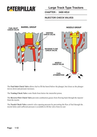 Large Track Type Tractors
                                                  CHAPTER : 3400 HEUI

                                                  INJECTOR CHECK VALVES



                  BARREL GROUP                                                 NOZZLE GROUP
 FUEL INLET
CHECK VALVE
                                                  VENTING
                                                CHECK VALVE




                                                  REVERSE FLOW
                                                   CHECK VALVE




                                                              NOZZLE
                                                            CHECK VALVE




                                                                FUEL
                                                             ATOMIZATION




The Fuel Inlet Check Valve allows fuel to fill the barrel below the plunger, but closes as the plunger
moves down and pressure increases.

The Venting Check Valve vents fluids from below the intensifier piston.

The Reverse Flow Check Valve prevents combustion gasses from flowing back through the injector
from the nozzle.

The Nozzle Check Valve controls valve opening pressure by preventing the flow of fuel through the
nozzle holes until sufficient pressure is available to lift the valve from its seat




Page:    1-12
 