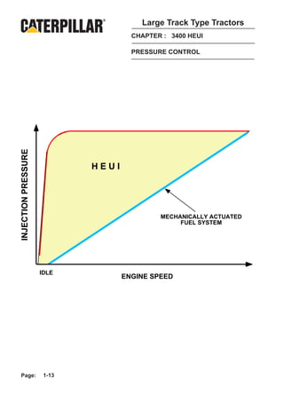 Large Track Type Tractors
                                      CHAPTER : 3400 HEUI

                                      PRESSURE CONTROL
INJECTION PRESSURE




                             HEUI




                                             MECHANICALLY ACTUATED
                                                  FUEL SYSTEM




                     IDLE
                                    ENGINE SPEED




Page:                 1-13
 