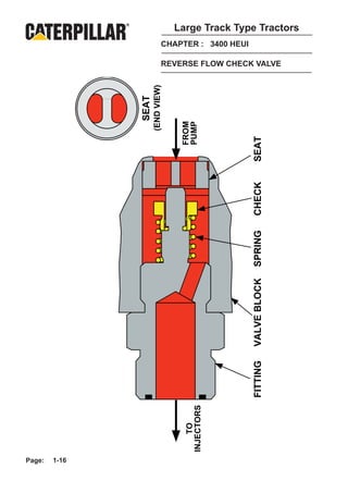 Large Track Type Tractors
                               CHAPTER : 3400 HEUI

                               REVERSE FLOW CHECK VALVE




                      (END VIEW)
               SEAT



                                    FROM
                                    PUMP




                                                     SEAT
                                                     CHECK
                                                     SPRING
                                                     VALVE BLOCK
                                                     FITTING
                                     INJECTORS
                                         TO




Page:   1-16
 